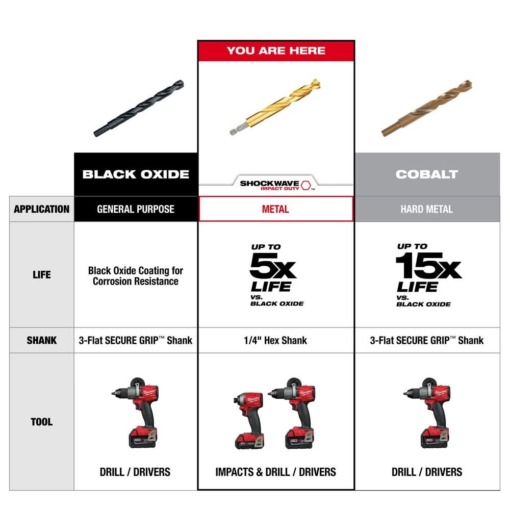 Milwaukee 48-89-4670 SHOCKWAVE Impact Duty RED HELIX Titanium