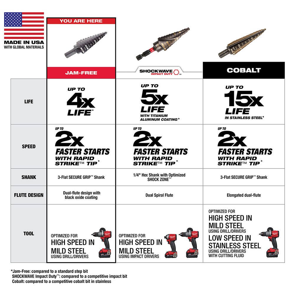 Milwaukee 48-89-9224 6-Piece Step Drill Bit Set