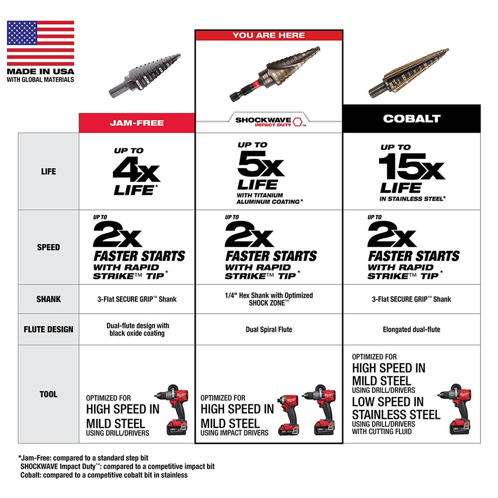 Milwaukee 48-89-9257 SHOCKWAVE Step Bit Electrical 3-Piece Set