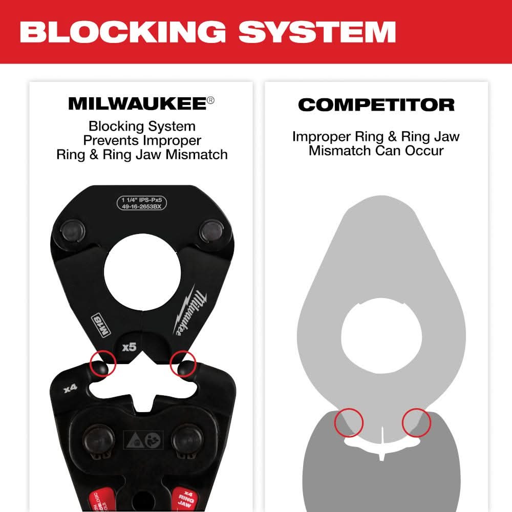 Milwaukee 49-16-2698X 2-1/2" - 4" IPS-P Pivoting Press Ring Kit for M18 FORCE LOGIC Long Throw Press Tool