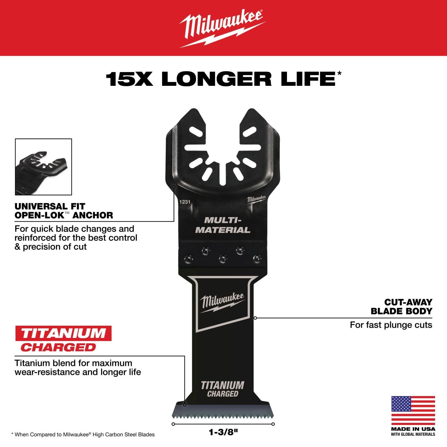 Milwaukee 49-25-1238 MILWAUKEE OPEN-LOK 1-3/8" TITANIUM CHARGED Bi-Metal Multi-Material Multi-Tool Blades 25PK