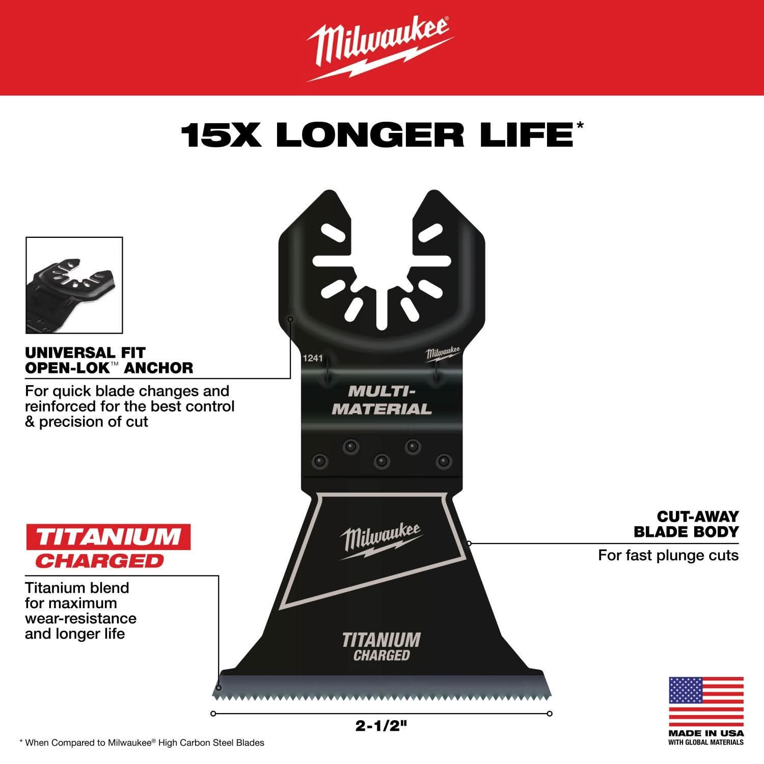 Milwaukee 49-25-1248 MILWAUKEE OPEN-LOK 2-1/2" TITANIUM CHARGED Bi-Metal Multi-Material Multi-Tool Blades 25PK