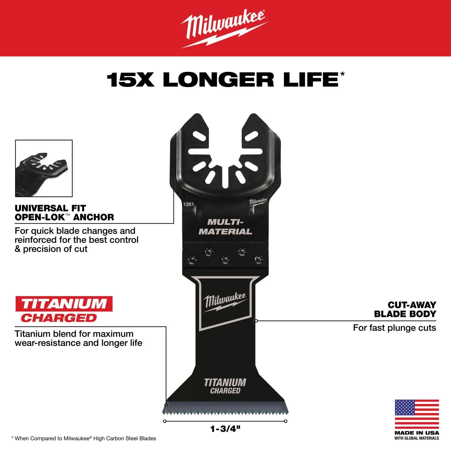 Milwaukee 49-25-1268 MILWAUKEE OPEN-LOK 1-3/4" TITANIUM CHARGED Bi-Metal Multi-Material Multi-Tool Blades 25PK
