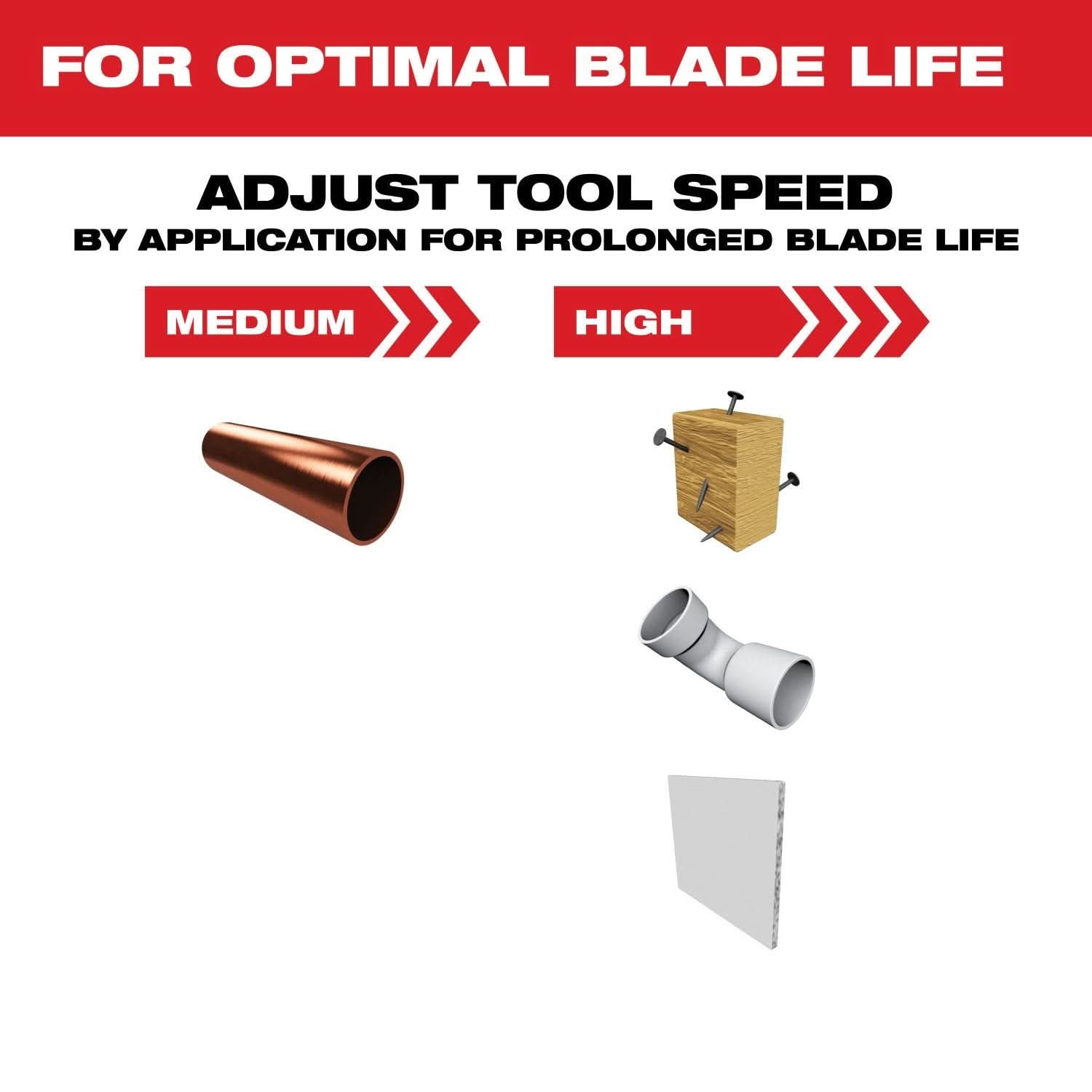 Milwaukee 49-25-1268 MILWAUKEE OPEN-LOK 1-3/4" TITANIUM CHARGED Bi-Metal Multi-Material Multi-Tool Blades 25PK