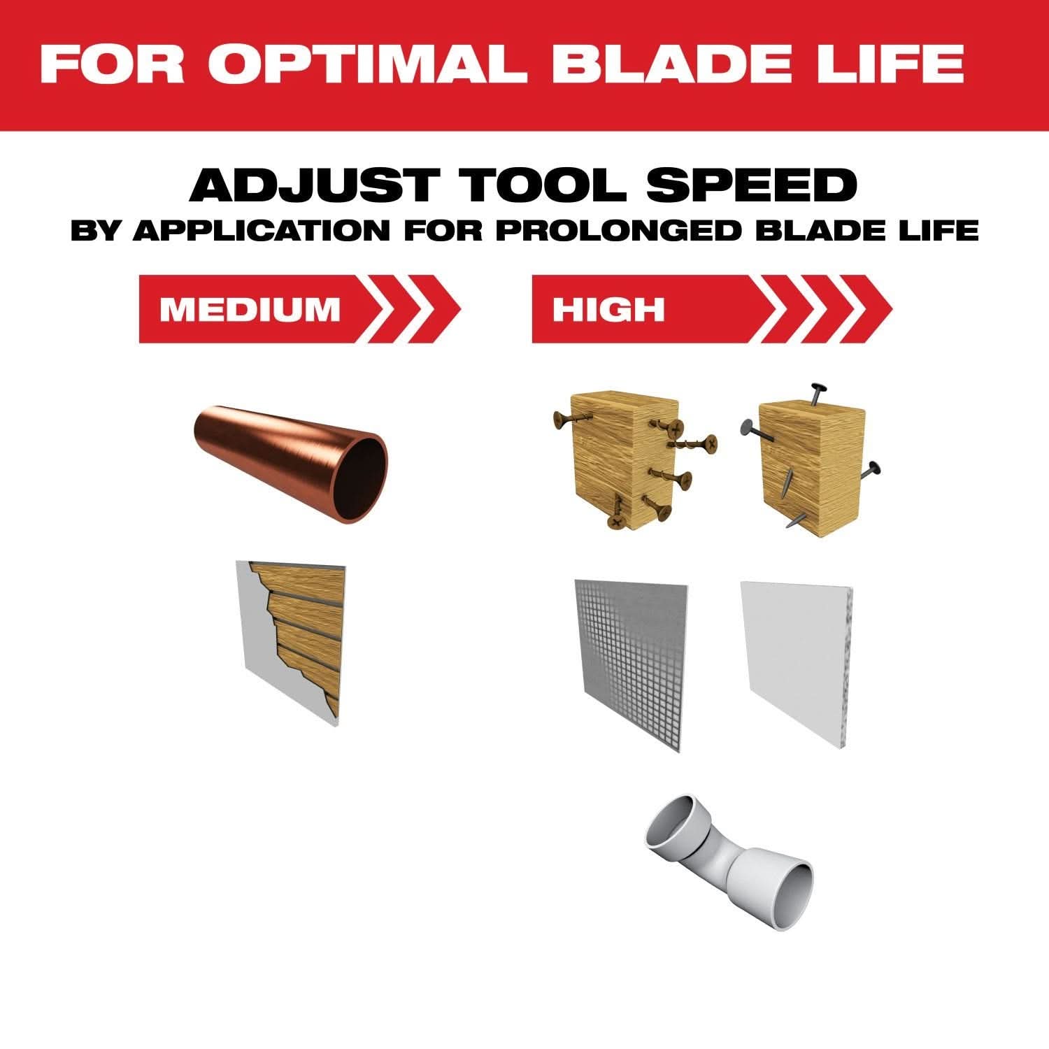 Milwaukee 49-25-1529 MILWAUKEE OPEN-LOK 1-3/8" Carbide Teeth Multi-Material Multi-Tool Blades 10PK