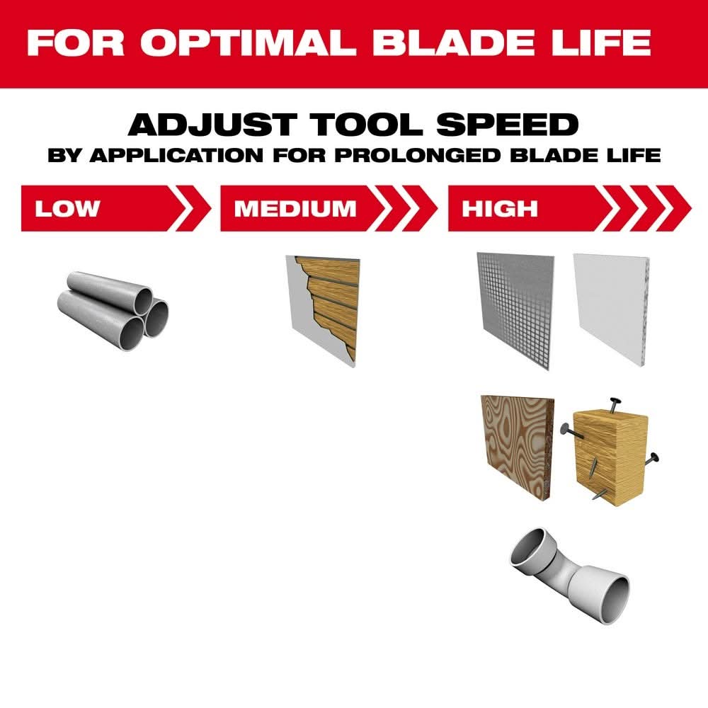 Milwaukee 49-25-1571 NITRUS CARBIDE Extreme Materials Universal Fit OPEN-LOK Multi-Tool Blade 1PK