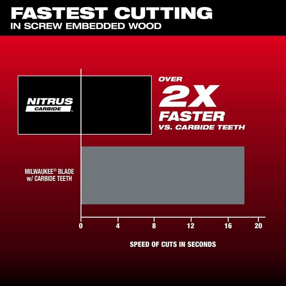 Milwaukee 49-25-1575 NITRUS CARBIDE Extreme Materials Universal Fit OPEN-LOK Multi-Tool Blade 5PK