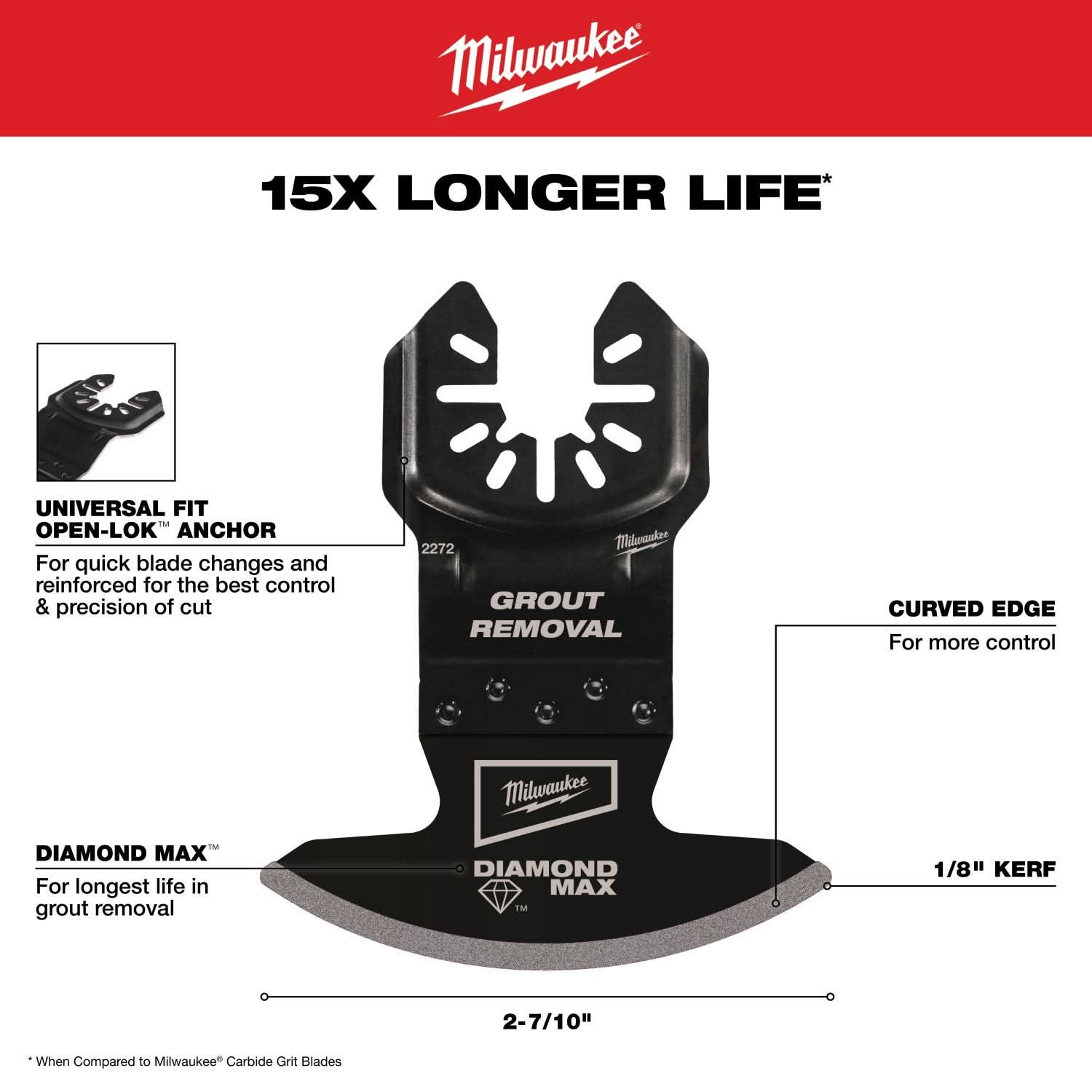 Milwaukee 49-25-2275 MILWAUKEE OPEN-LOK DIAMOND MAX Diamond Grit Grout Removal Multi-Tool Blade 5PK