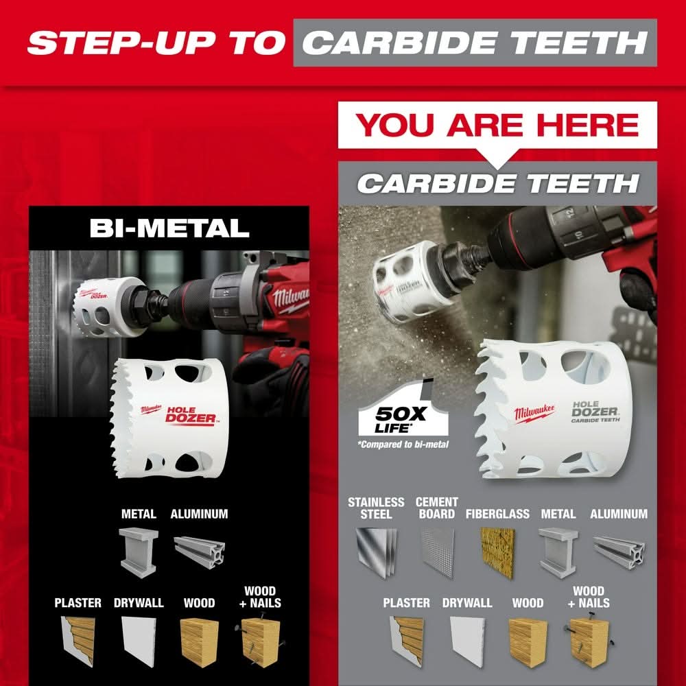 Milwaukee 49-56-0748 5-Inch Hole Dozer With Carbide Teeth