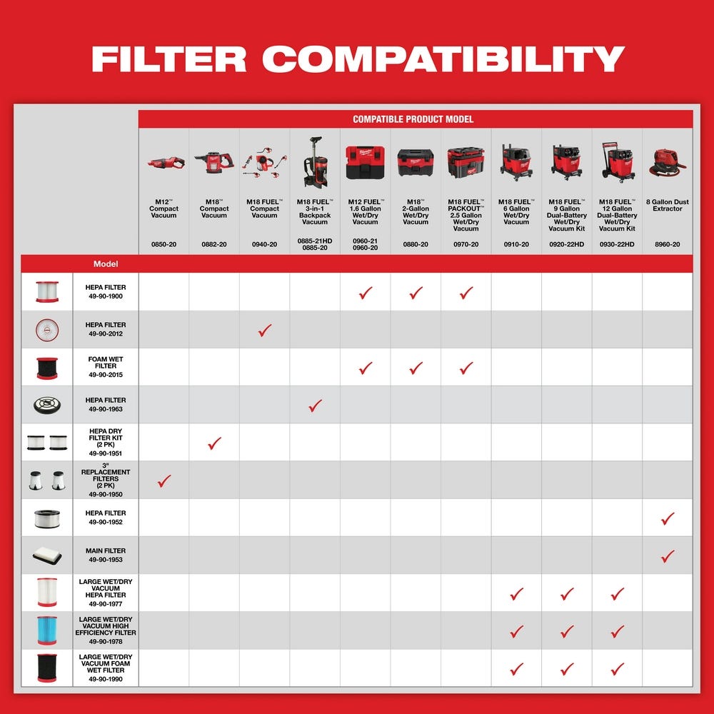 Milwaukee 49-90-1900 HEPA Filter