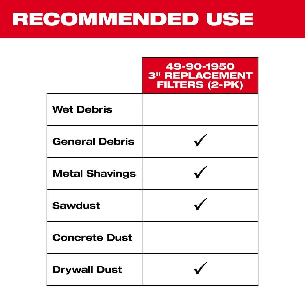 Milwaukee 49-90-1950 Filter 2 Pack