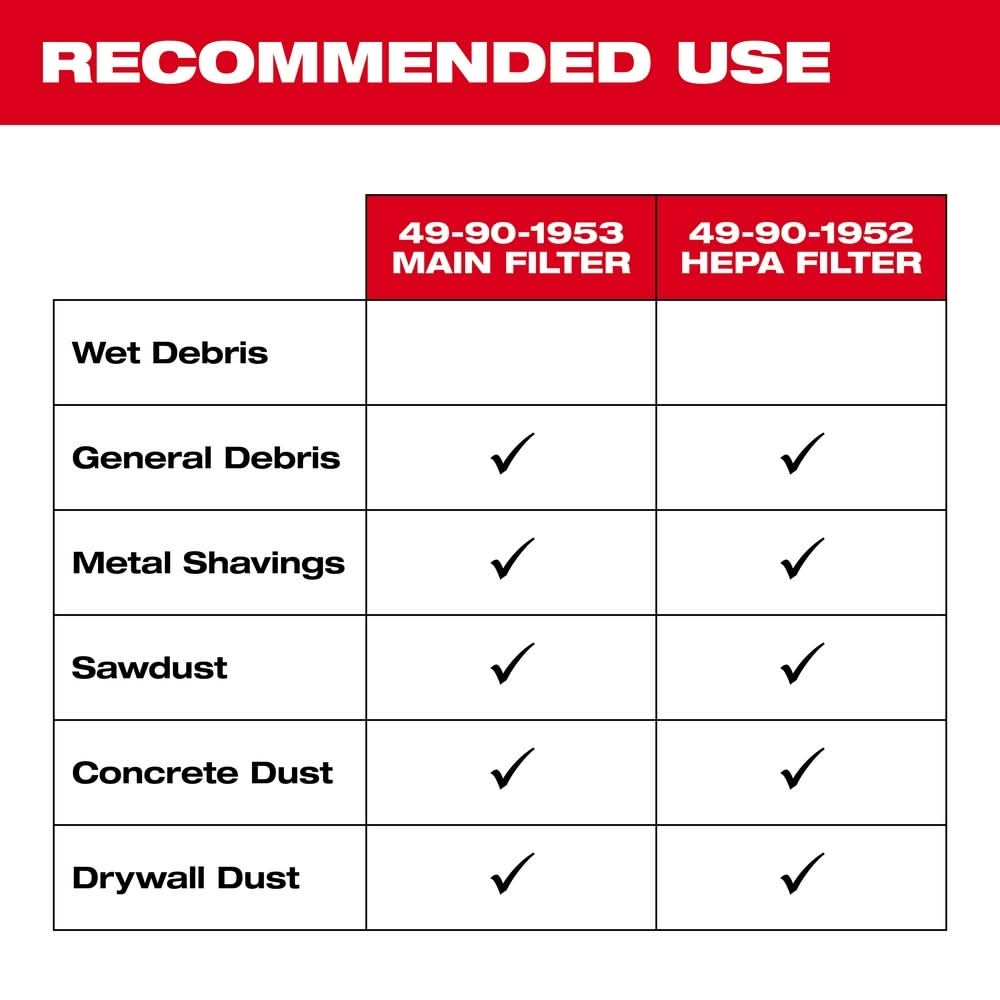 Milwaukee 49-90-1952 HEPA Filter for 8960-20 Dust Extractor