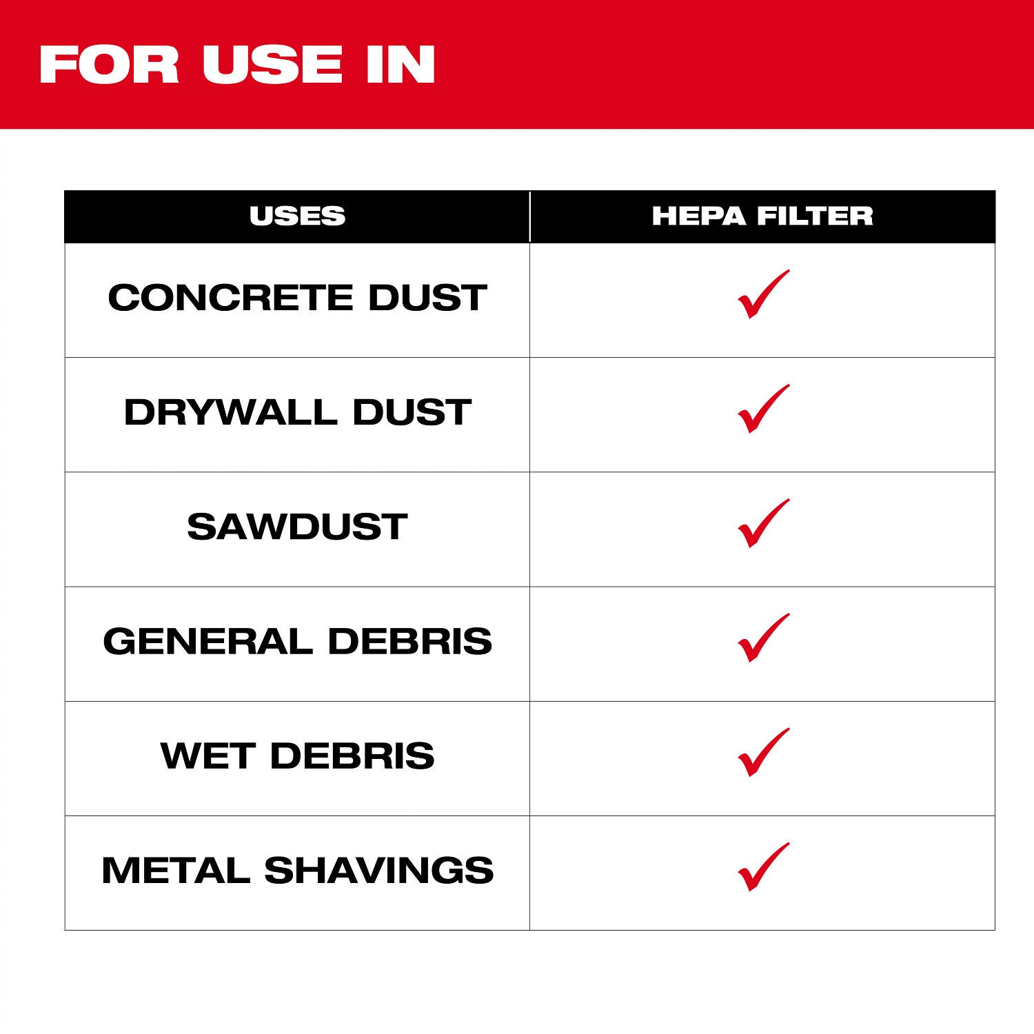 Milwaukee 49-90-1968 HEPA Filter (2PK)