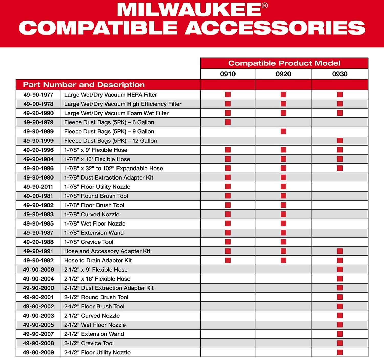 Milwaukee 49-90-1978 Large Wet/Dry Vacuum High Efficiency Filter