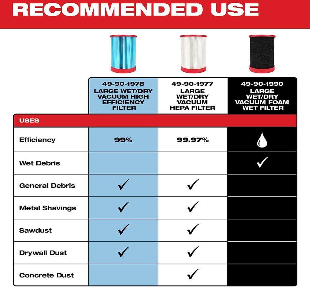 Milwaukee 49-90-1990 Large Wet/Dry Vacuum Foam Wet Filter
