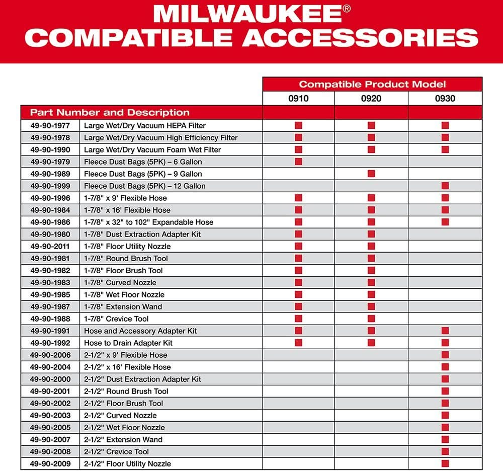 Milwaukee 49-90-1999 Fleece Dust Bags (5PK) - 12 Gallon