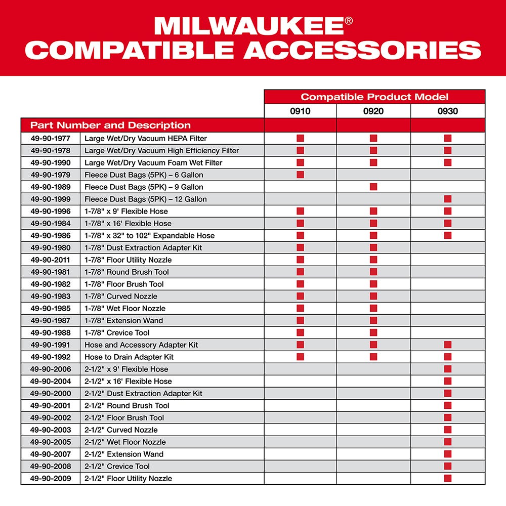 Milwaukee 49-90-2002 2-1/2-in Floor Brush Tool