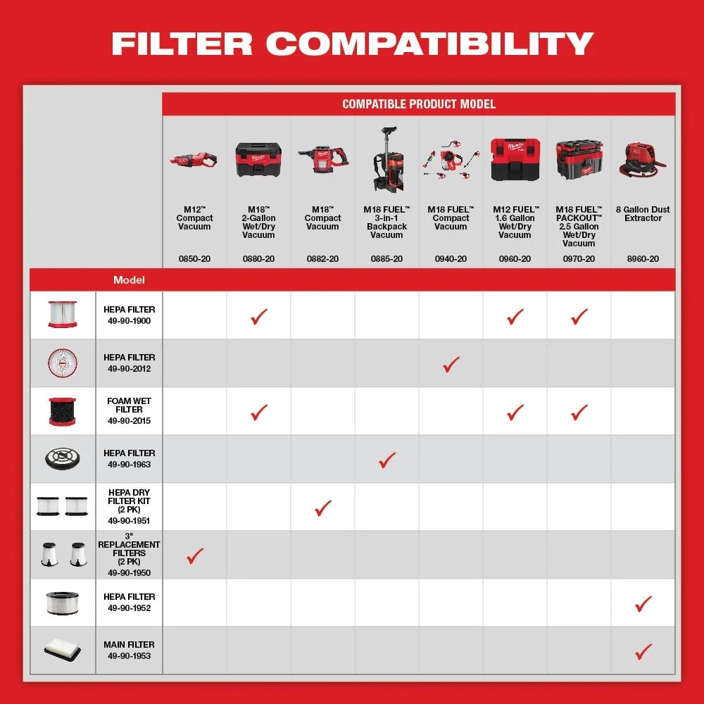 Milwaukee 49-90-2012 M18 FUEL Compact Vacuum Filter