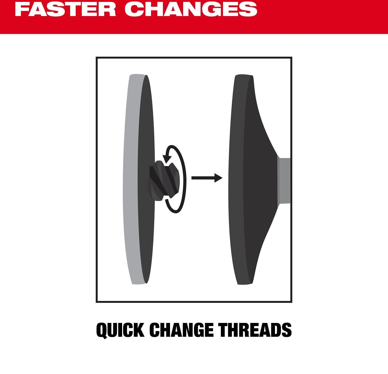 Milwaukee 49-92-9000 10-Piece 2" Quick Change Disc Kit