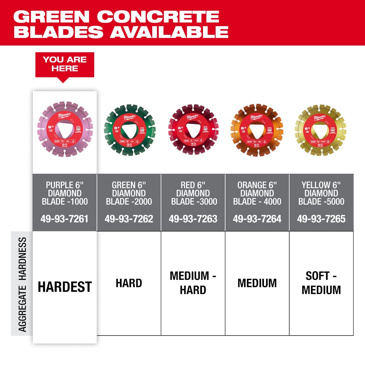 Milwaukee 49-93-7261 Purple 6 in. x .100 in. Diamond Blade for Green Concrete