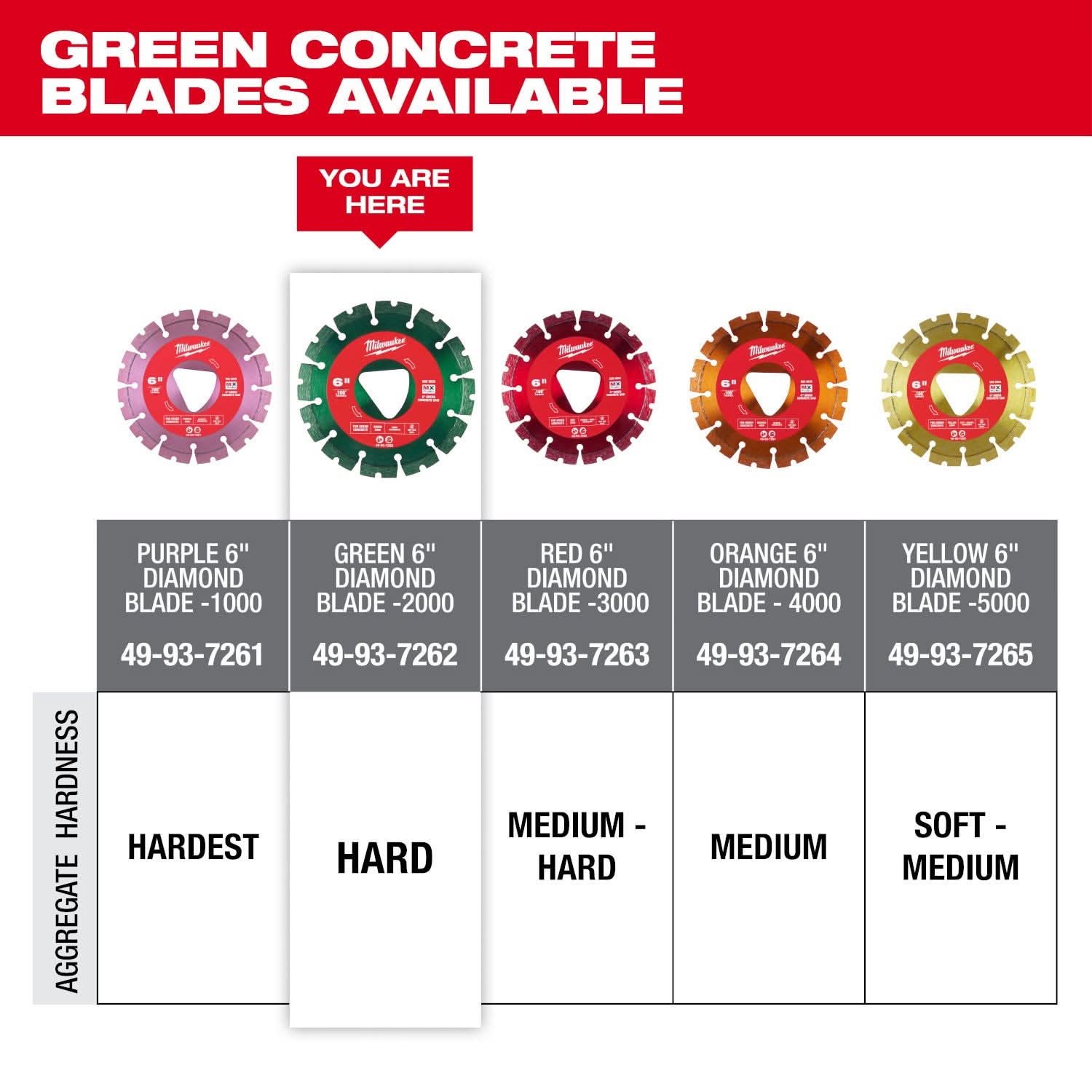 Milwaukee 49-93-7262 Green 6 in. x .100 in. Diamond Blade for Green Concrete