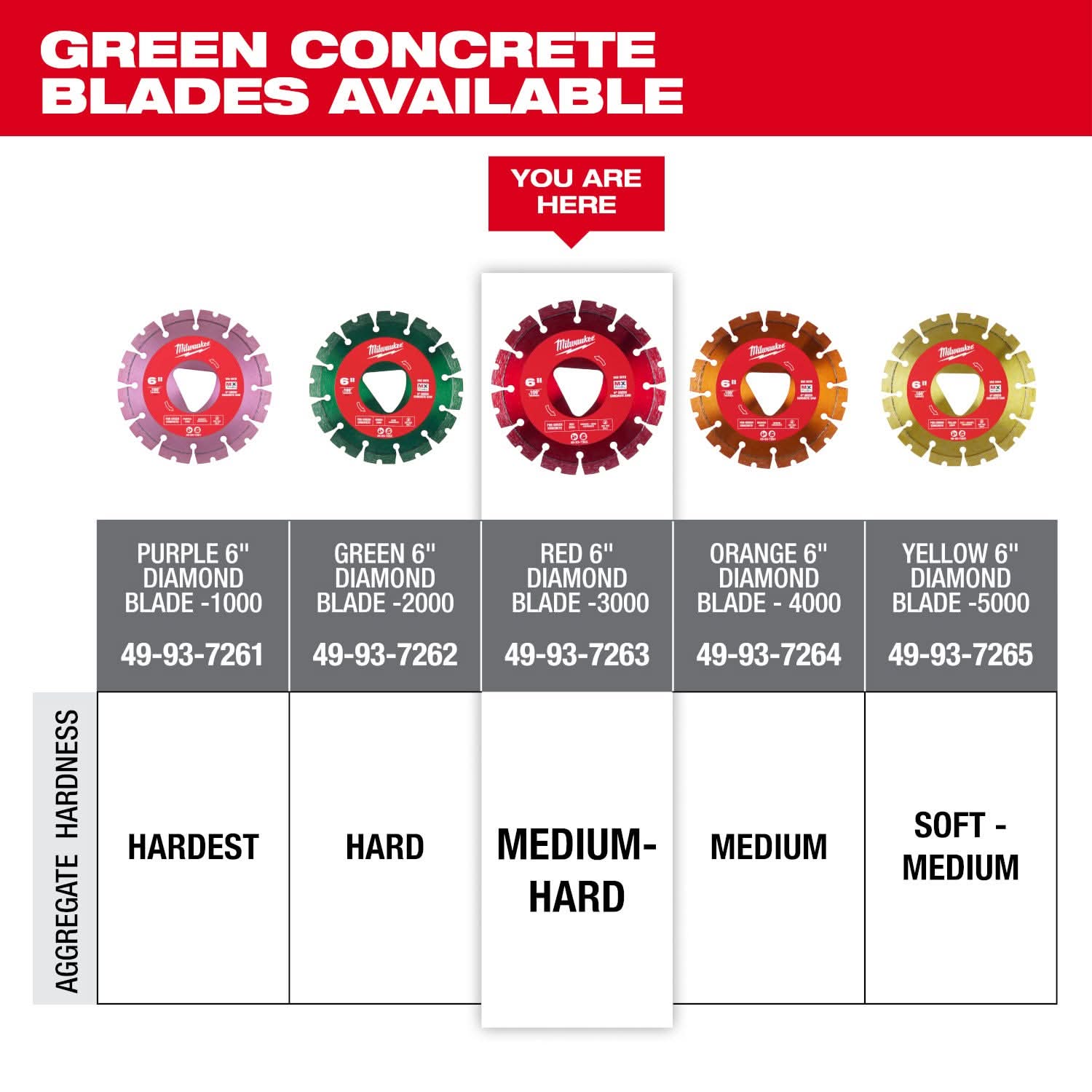 Milwaukee 49-93-7263 Red 6 in. x .100 in. Diamond Blade for Green Concrete