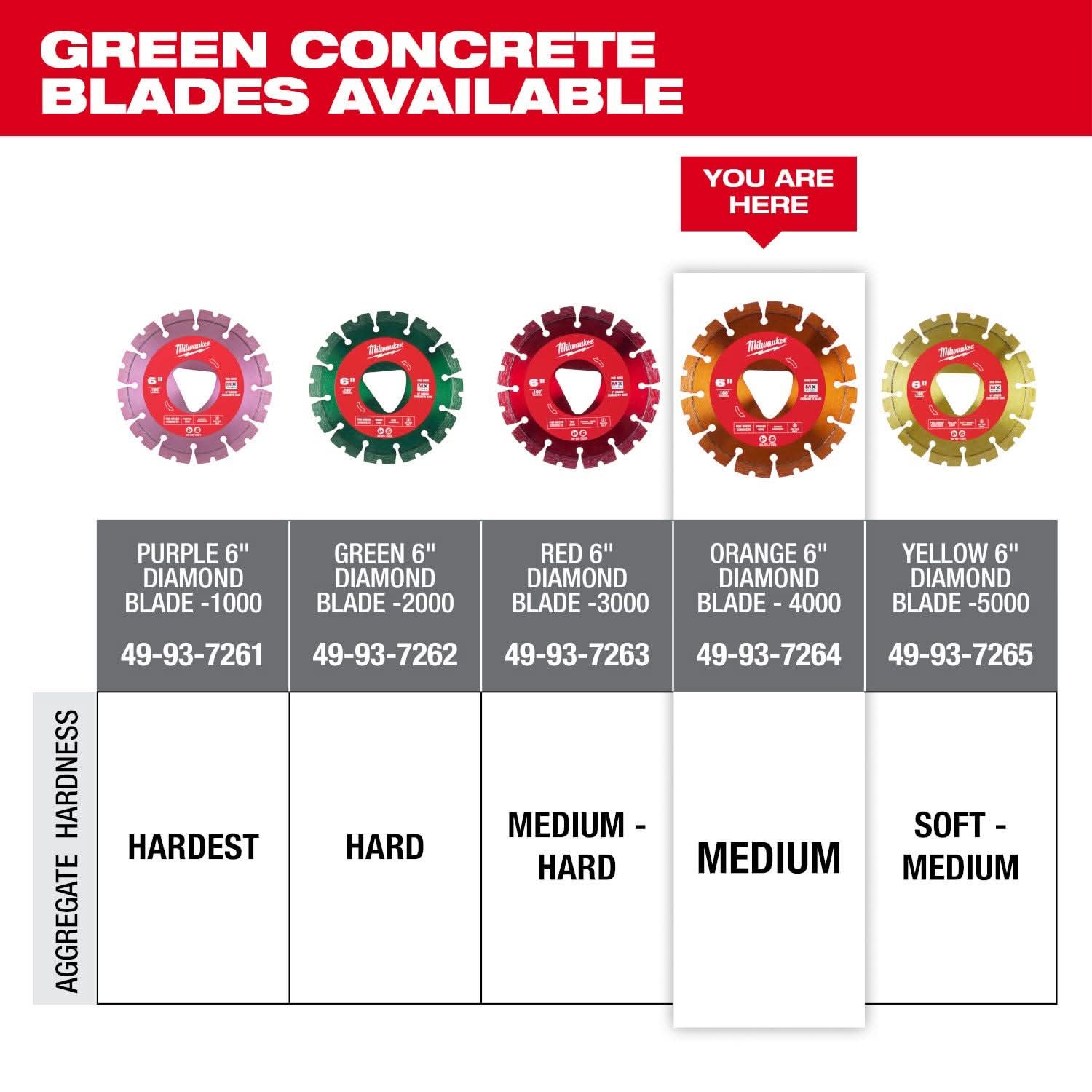 Milwaukee 49-93-7264 Orange 6 in. x .100 in. Diamond Blade for Green Concrete