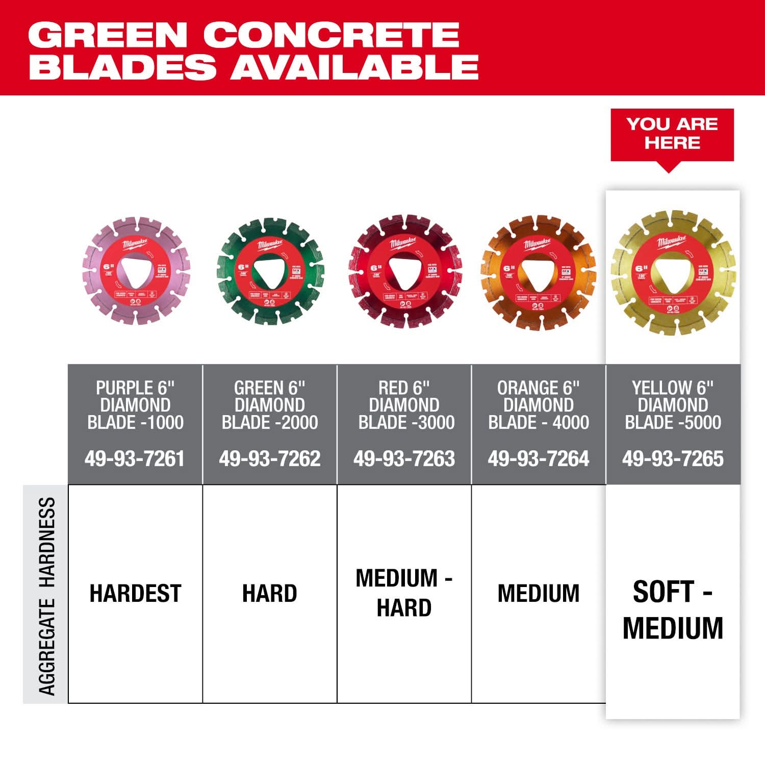 Milwaukee 49-93-7265 Yellow 6 in. x .100 in. Diamond Blade for Green Concrete