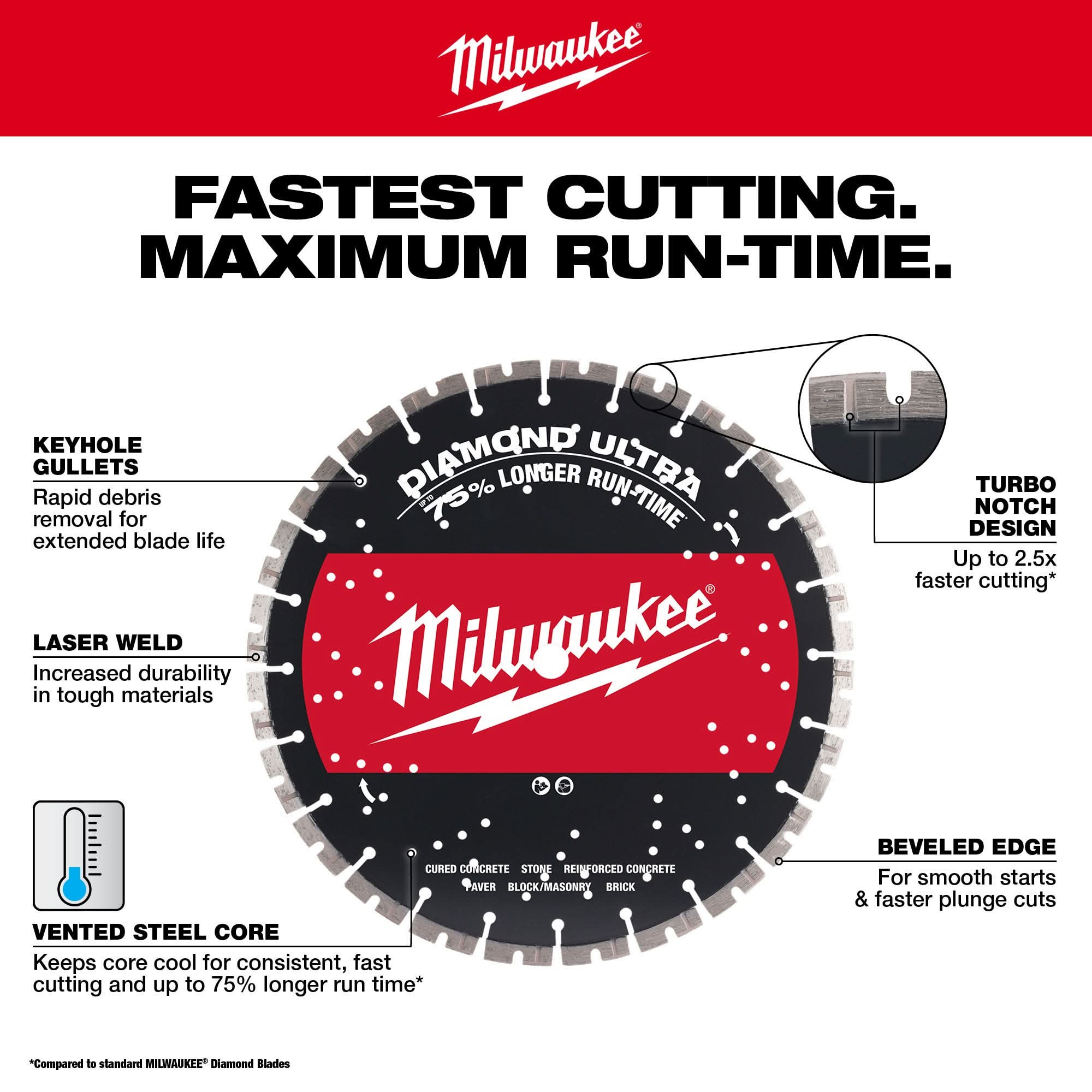 Milwaukee 49-93-7535 12" DIAMOND ULTRA Segmented Turbo, General Purpose Diamond Blade