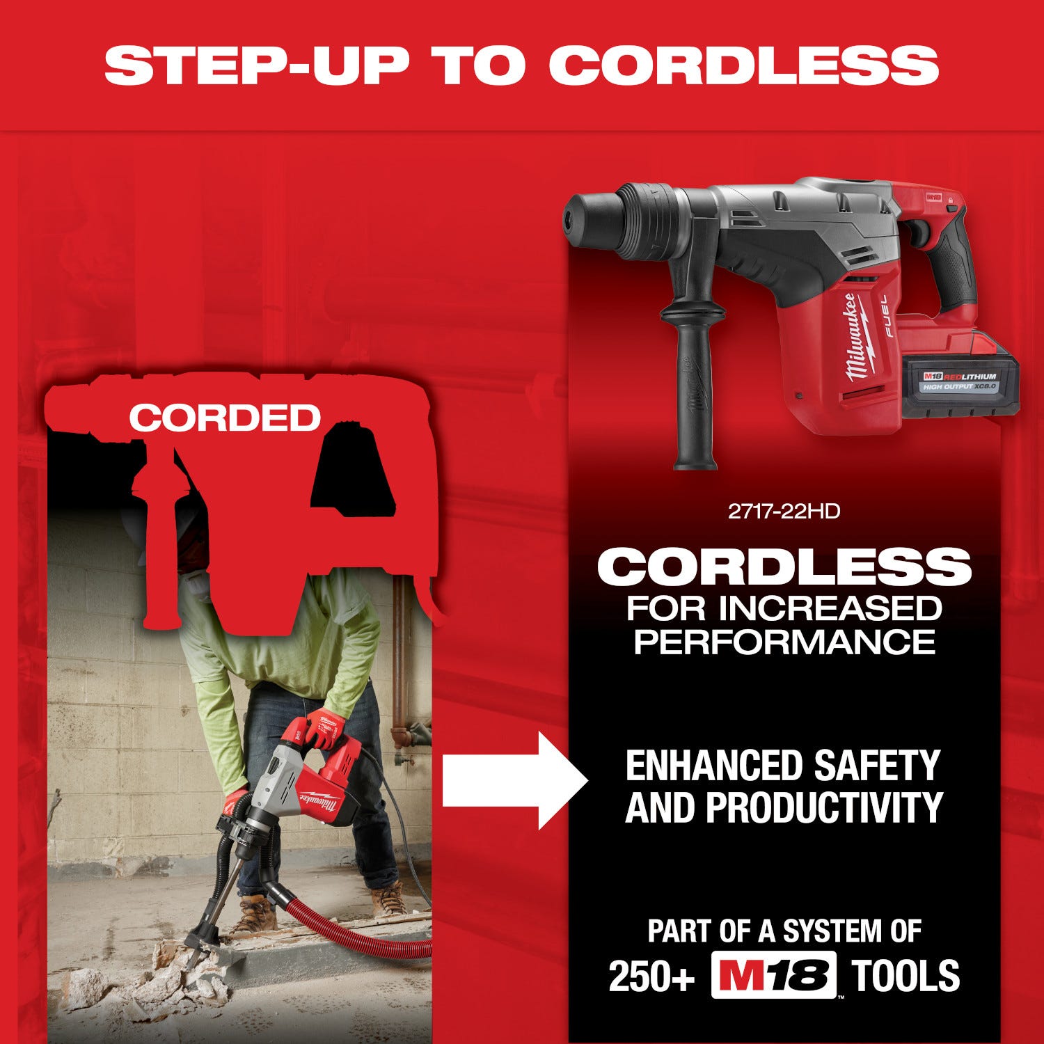 Milwaukee 5517-21 Corded 1-9/16