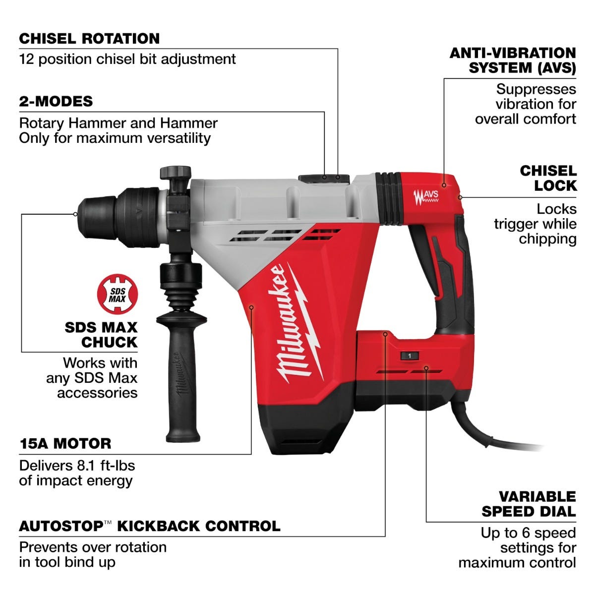 Milwaukee 5518-21 SDS MAX 1-3/4-in. Rotary Hammer – Tool Nut