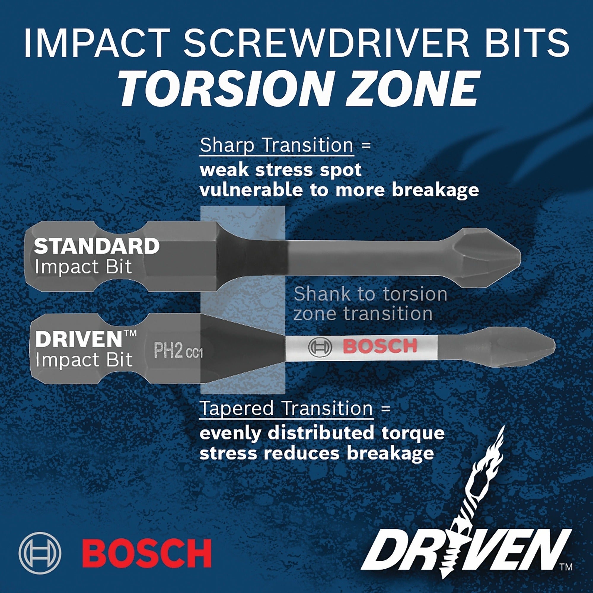 Bosch DDMSD20 Driven Impact Screwdriving and Drilling Custom Case 20-Piece Set