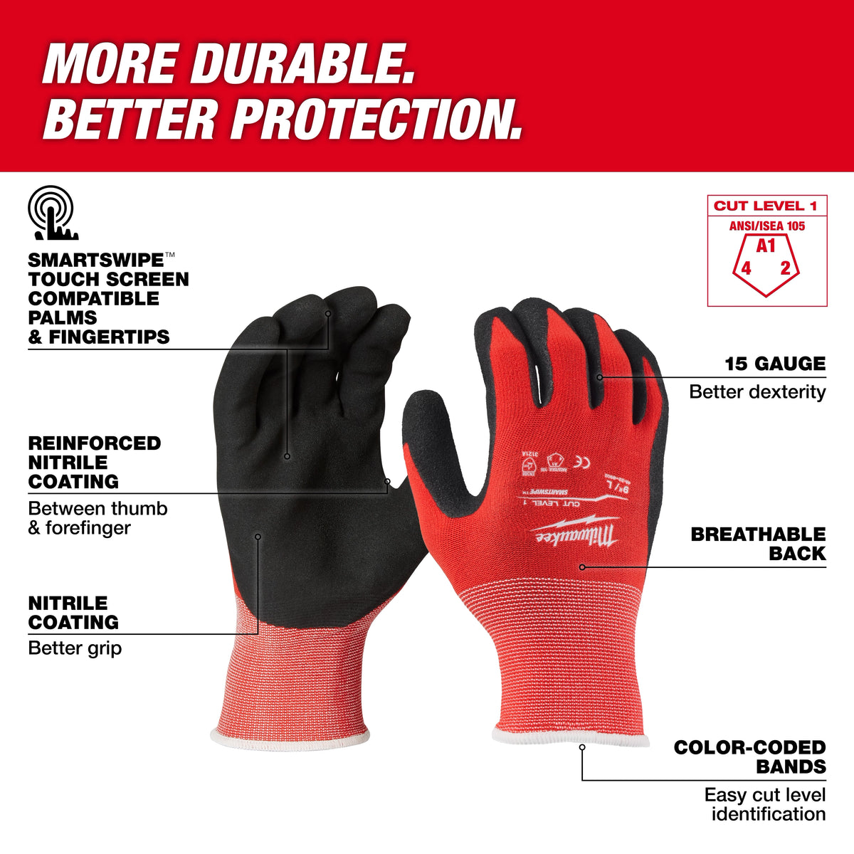 Milwaukee Cut Level 1 Nitrile Dipped Gloves feature callouts