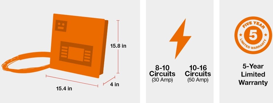 Generac 9855 50 Amp HomeLink MTS Kit (alum PIB), 10-16 circuits, flush or surface mount, NEMA 1