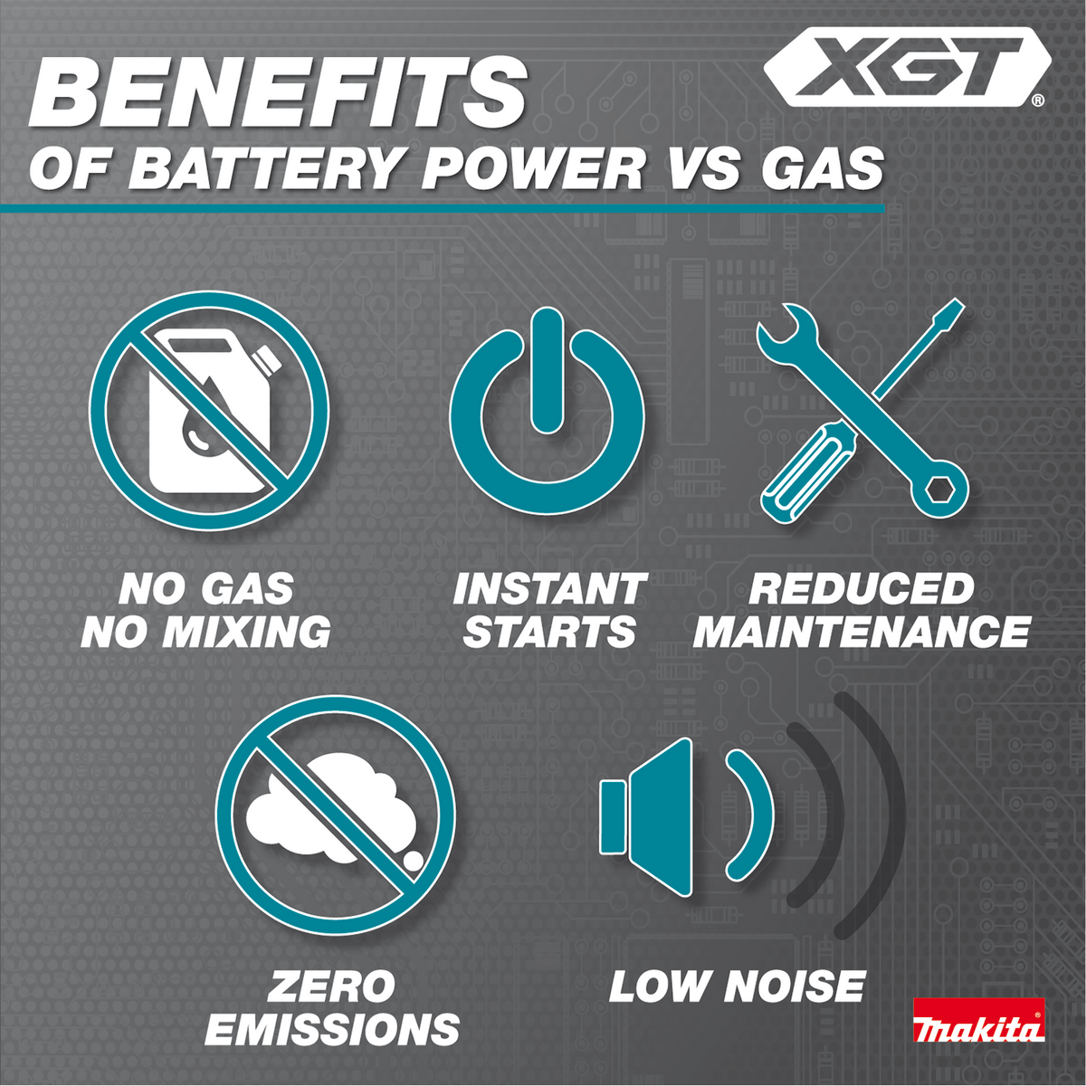 Makita 40V max XGT Brushless Backpack Blower (GBU04Z) - feature highlights 33