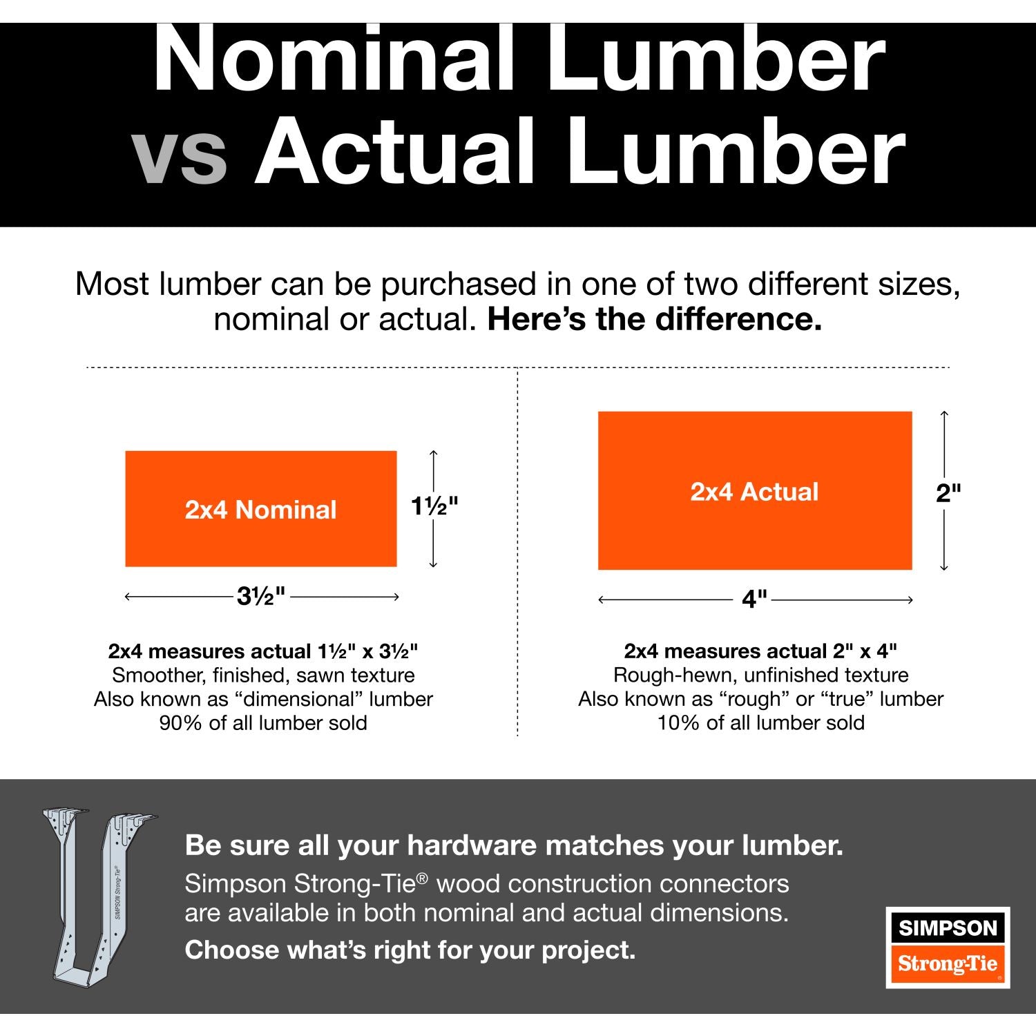 Simpson Strong-Tie ZMAX Galvanized Adjustable Standoff Post Base for 4x4 (ABA44Z)