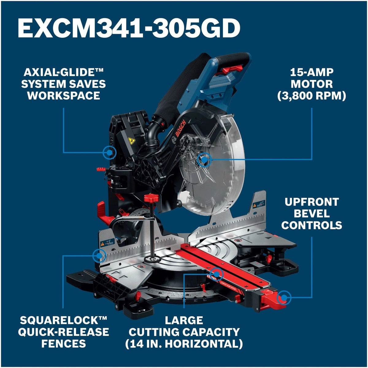 Bosch EXCM341-305GD feature callouts: Axial-Glide system, 15 amp 3,800 RPM motor, upfront bevel controls, SquareLock fences