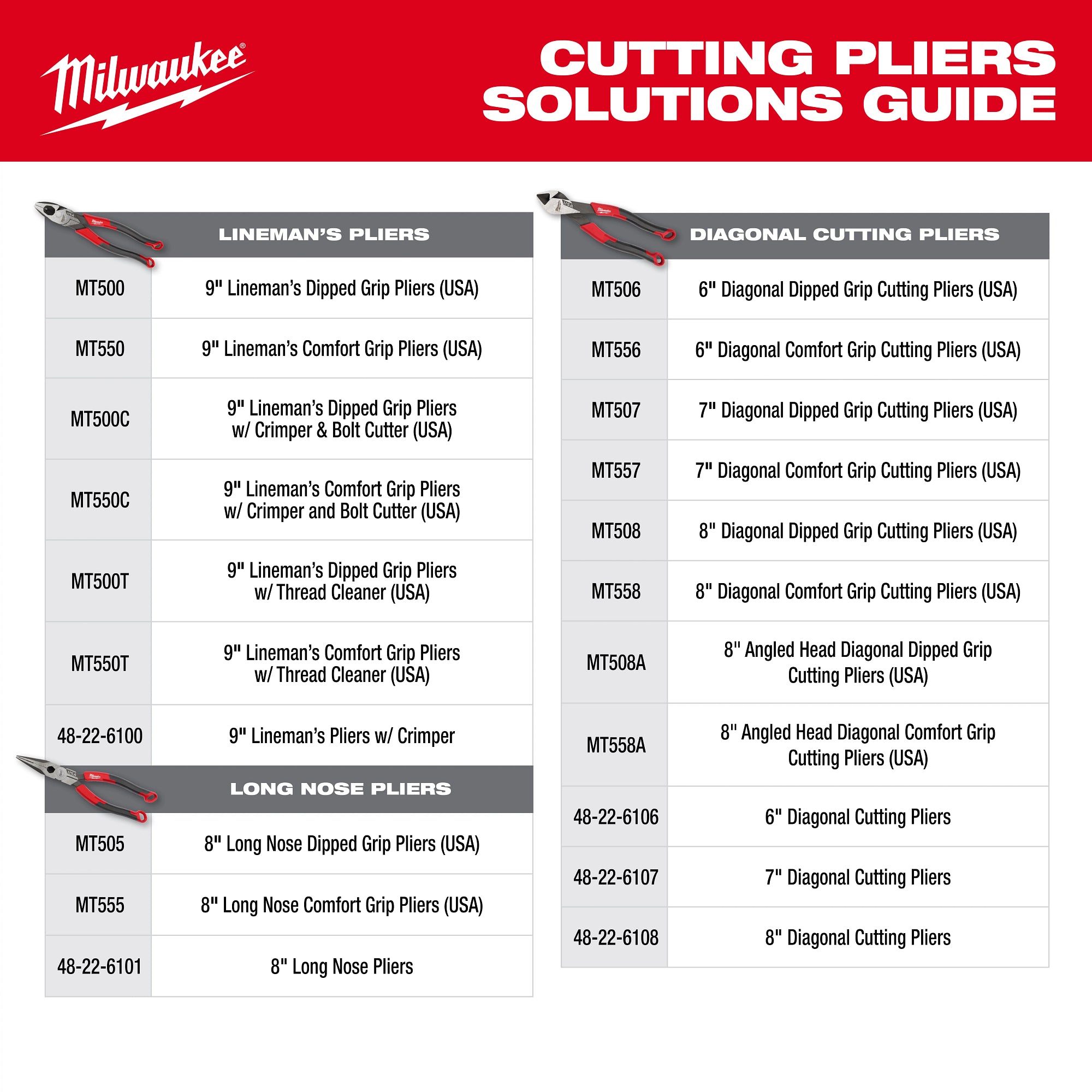Milwaukee 5/16-in. Slotted 6-in. Cushion Grip Screwdriver (MT207H)