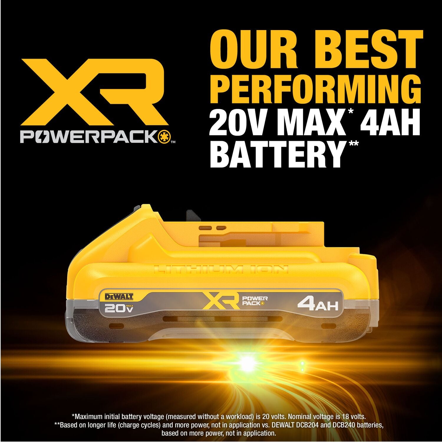 DeWALT DCB2104-2C 20V MAX XR POWERPACK 4.0Ah Battery Kit