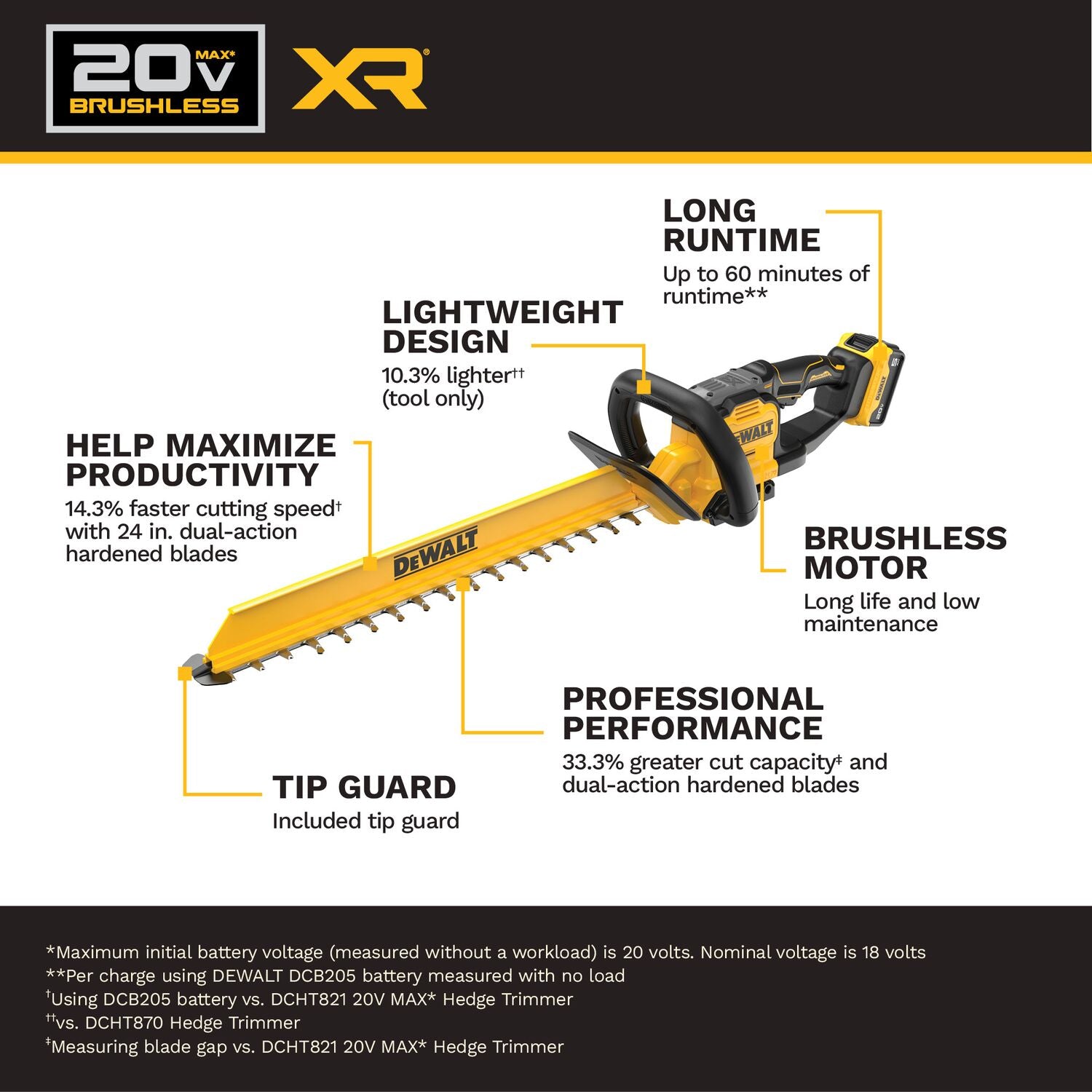 DeWALT DCHT826P1 20V MAX XR24-in. Brushless Cordless Hedge Trimmer 5Ah Kit