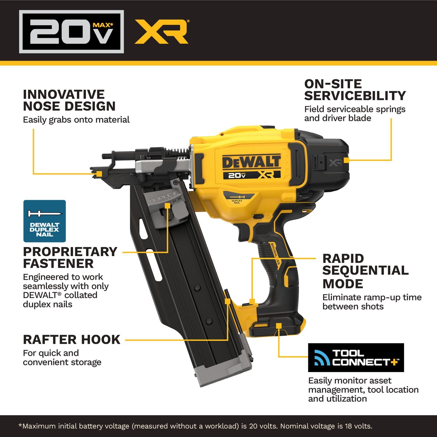 DeWALT DCN910B 20V MAX XR Brushless 21-Degree Plastic Collated Duplex Nailer, Tool Only