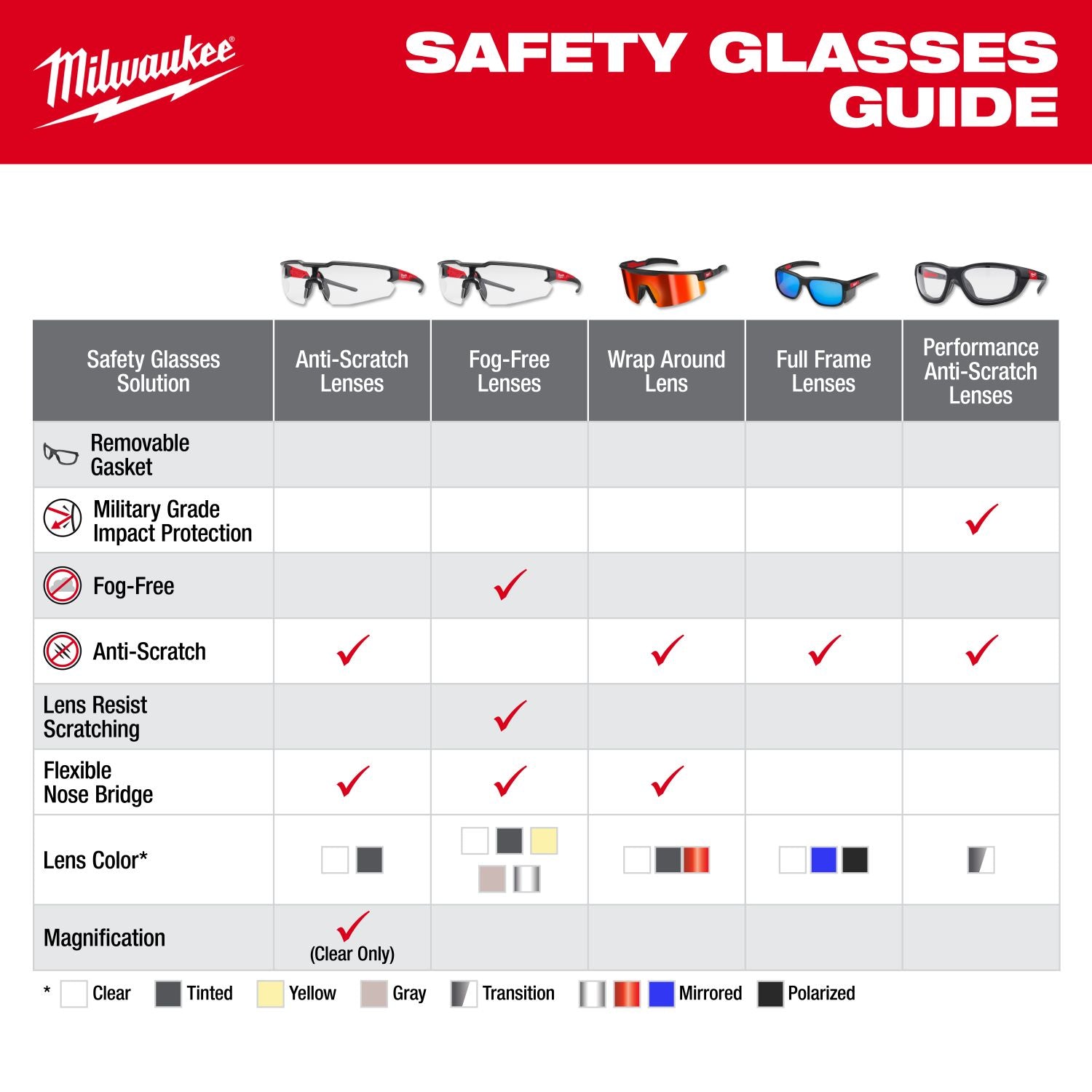 Milwaukee 48-73-2506 Wrap Around Red Mirrored Safety Glasses w