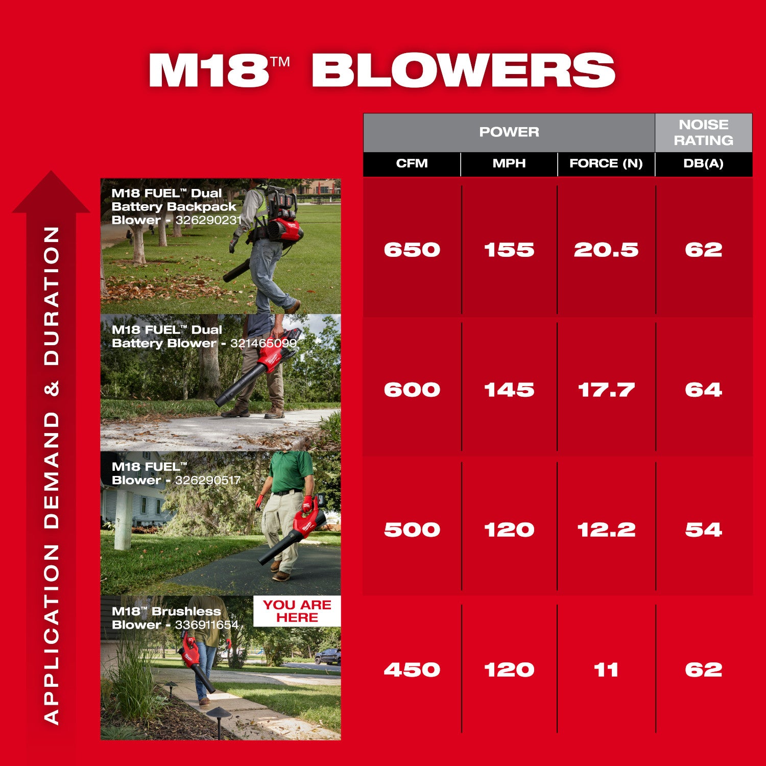 Milwaukee 3044-20 M18 Brushless 450-CFM Lightweight Blower, Tool-Only