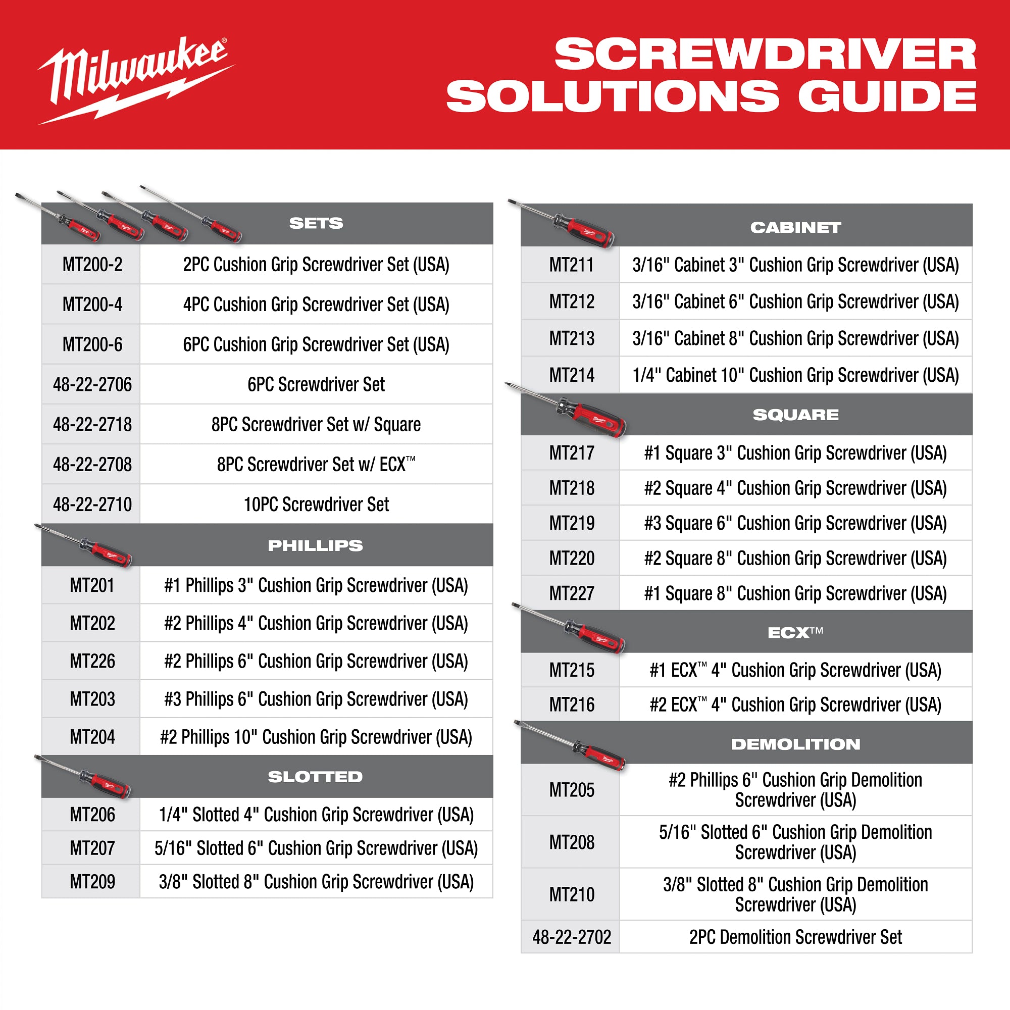 Milwaukee #3 Phillips 6-in. Cushion Grip Screwdriver (MT203H)
