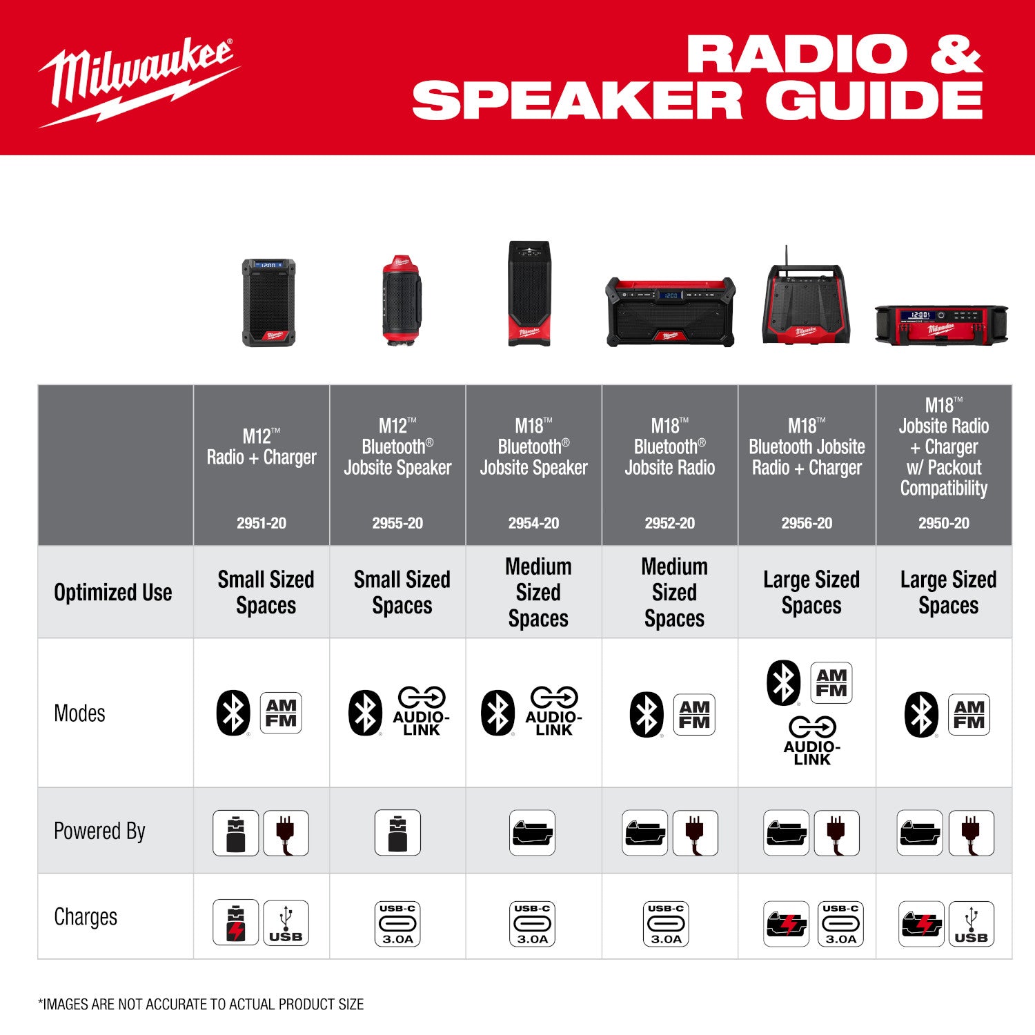 Milwaukee 2956-20 M18 Bluetooth PACKOUT Radio + Charger, Tool Only
