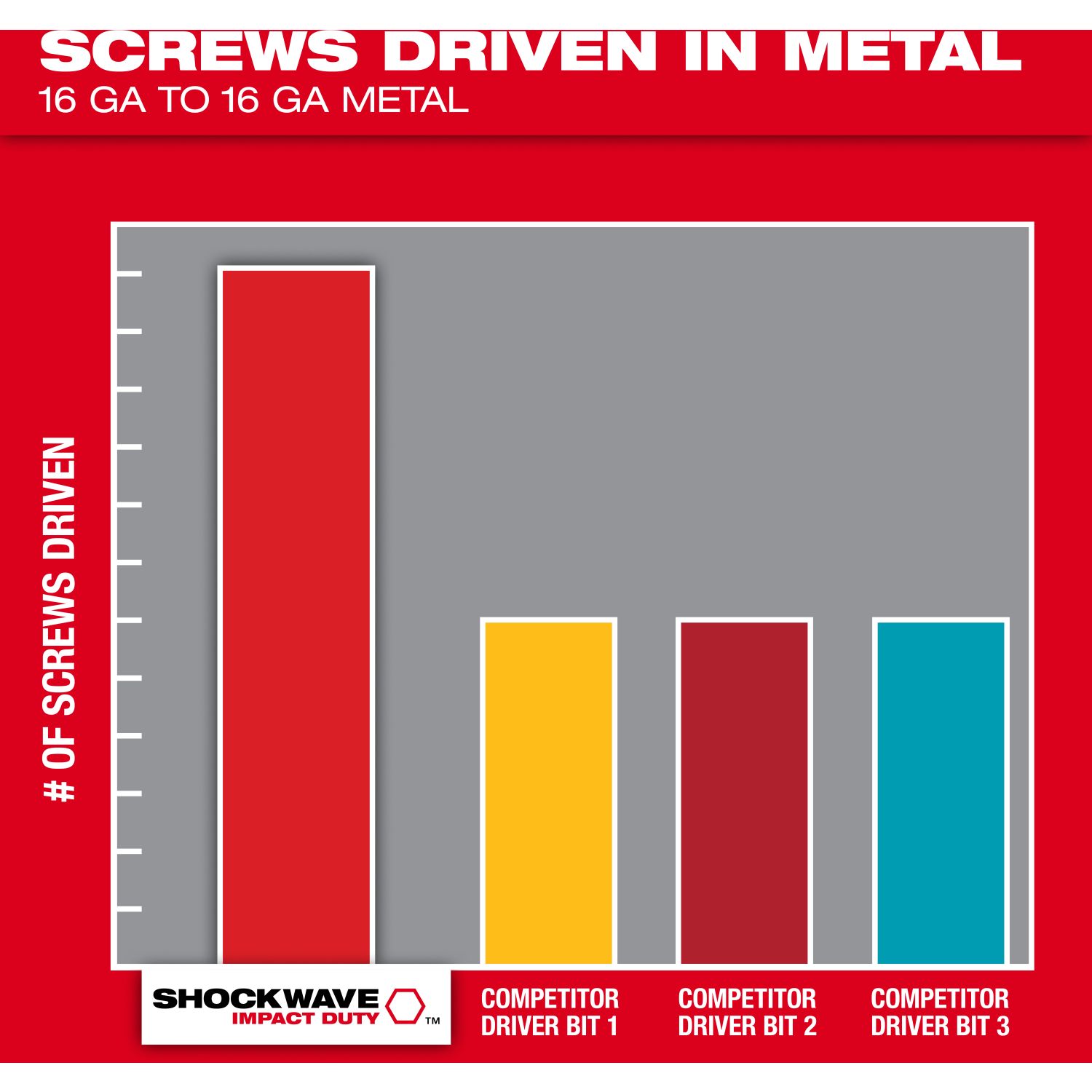 Milwaukee 48-32-4443 Shockwave 2-Inch 2-Piece  ECX Combo Kit