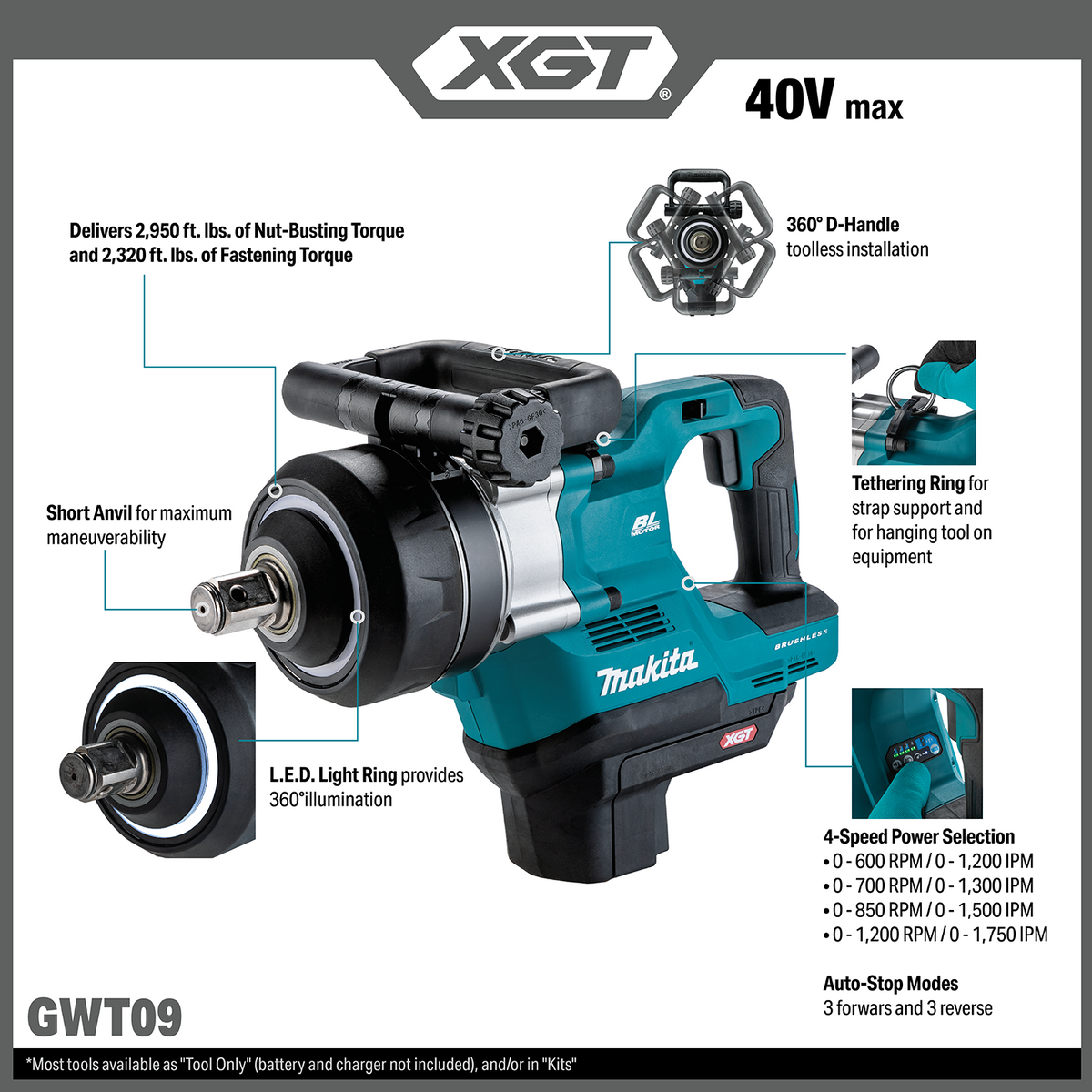 Makita 40V max XGT Brushless 4-Speed High-Torque 1-in. Sq. Drive D-Handle Short Anvil Impact Wrench w/ Friction Ring (GWT09Z) - features and dimensions callout 15