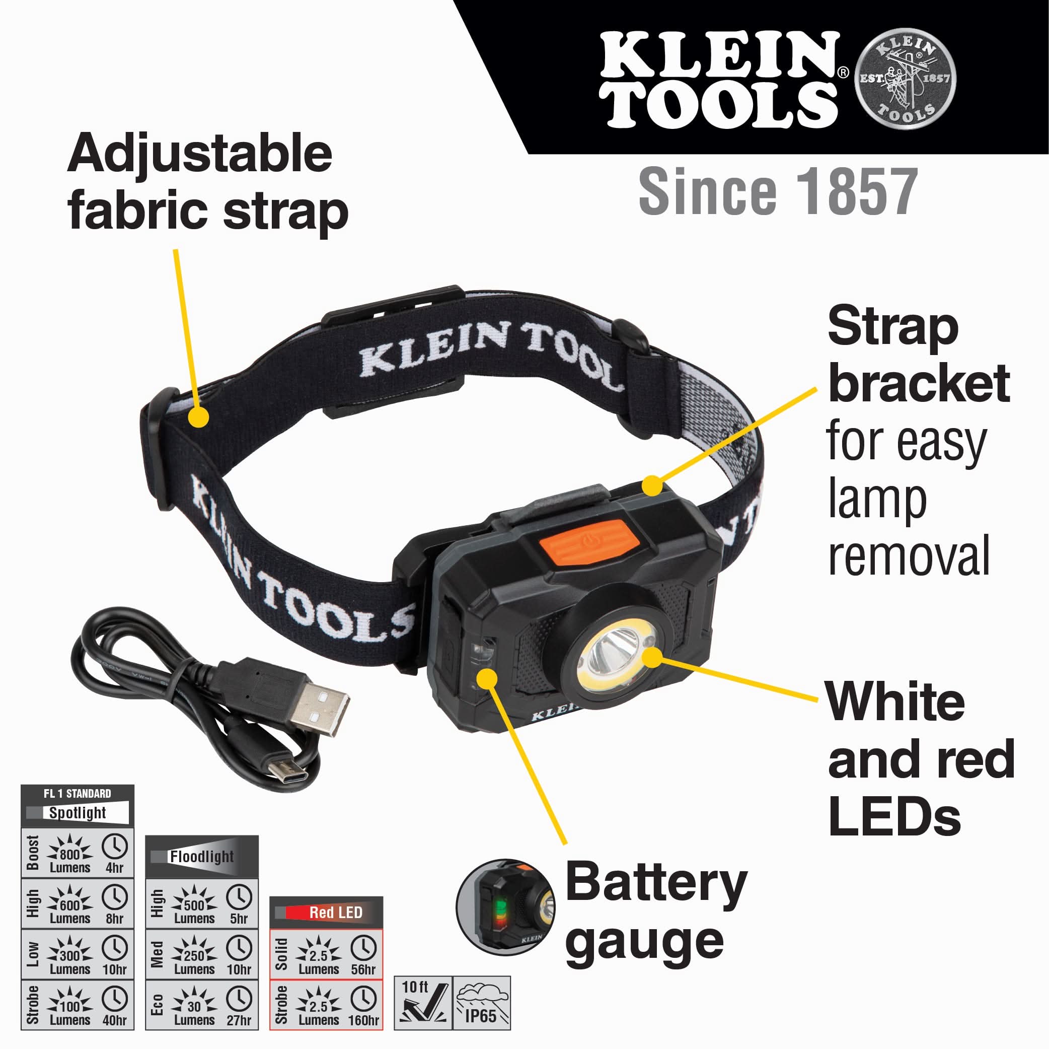 Klein Tools BC520KIT 2-Piece Headlamp Holder Set