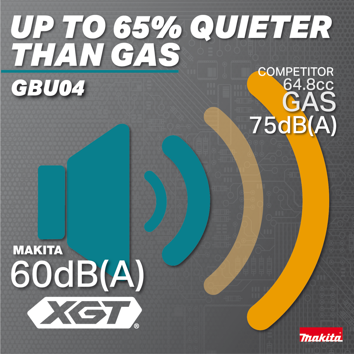 Makita 40V max XGT Brushless Backpack Blower (GBU04Z) - feature highlights 38