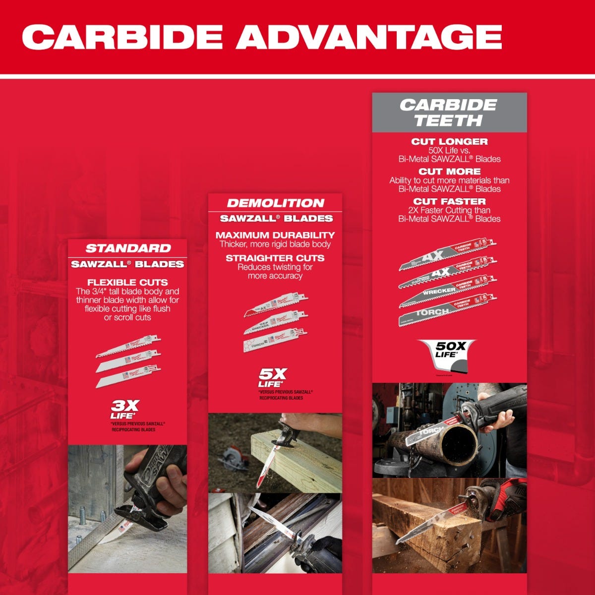 Milwaukee 48-01-2016 9" 5 TPI Sawzall Recip Blades